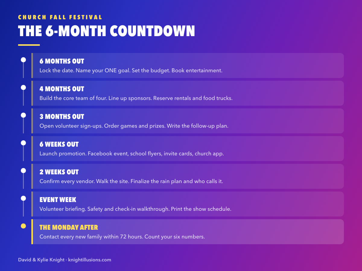 Six-month countdown timeline for planning a church fall festival
