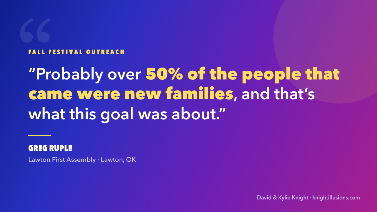 Quote from Greg Ruple of Lawton First Assembly: over 50% of the people who came were new families